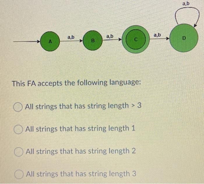  ab a,b a,b a,b D B This FA accepts the following