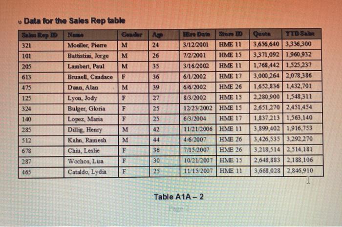 and create a report. Problem: An electronics store wants to keep track