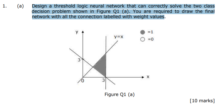 Design a threshold logic neural network that can correctly solve the two