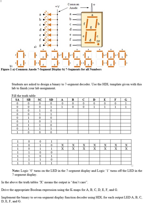  Common Anode 1 Figure 1 a) Common Anode 7-Segment Display b)