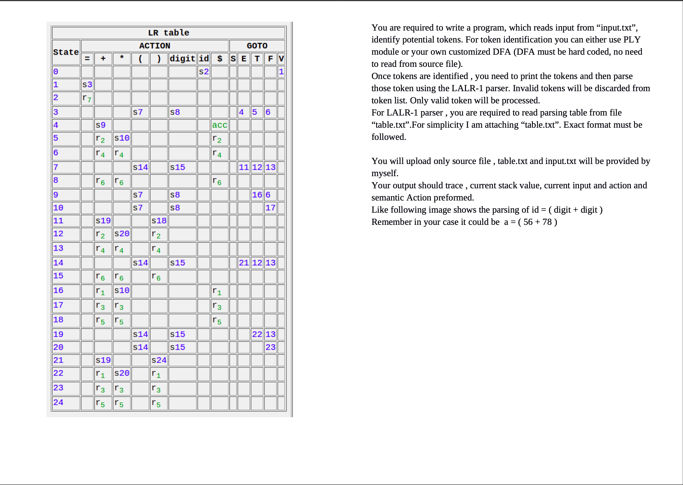source file (python file) should be submitted. Do not ZIP it. Time