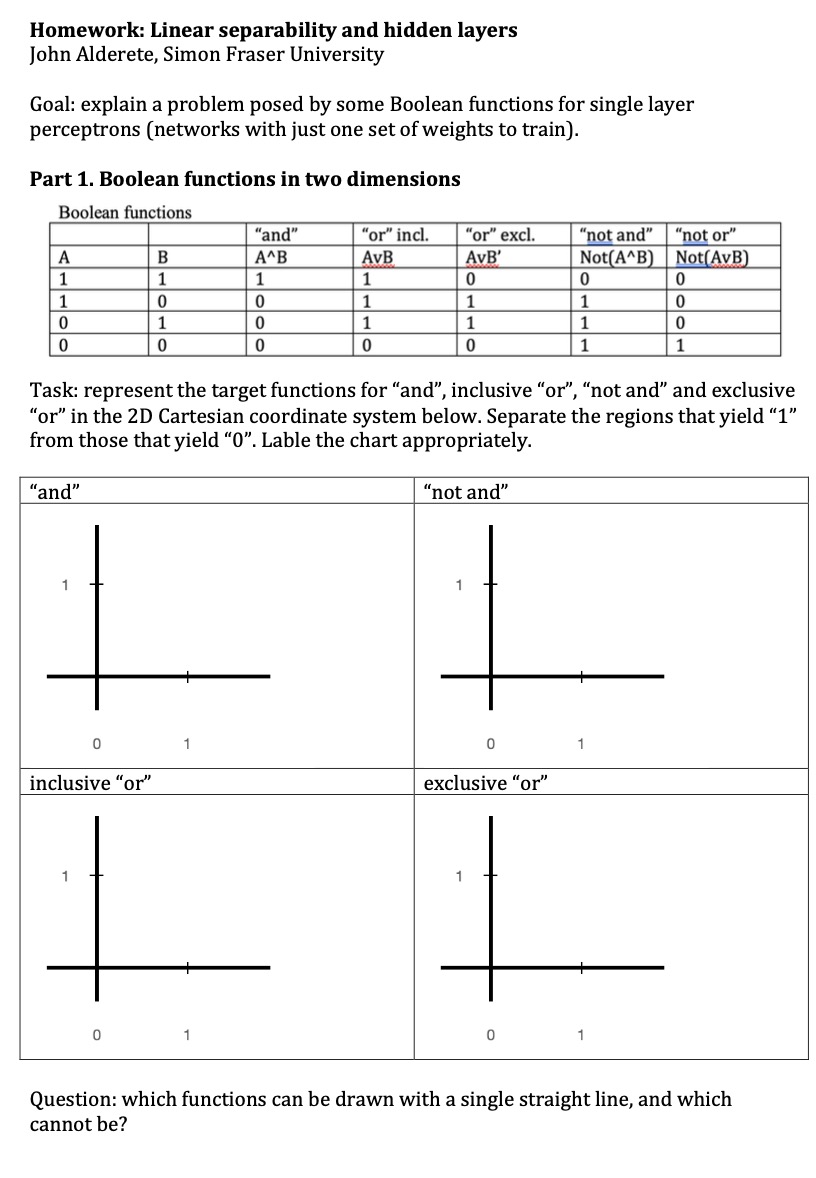  Homework: Linear separability and hidden layers John Alderete, Simon Fraser University