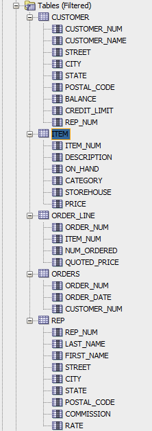SQL Use the CUSTOMER table and ORDERS table. Write a SQL statement