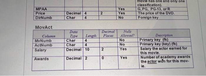a PL/SQL program that will determine the Price you will charge for