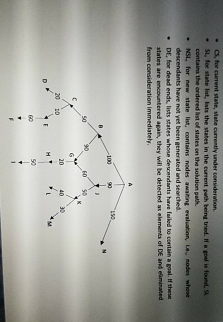 attached to each arc. Example: The cost to travel from A to
