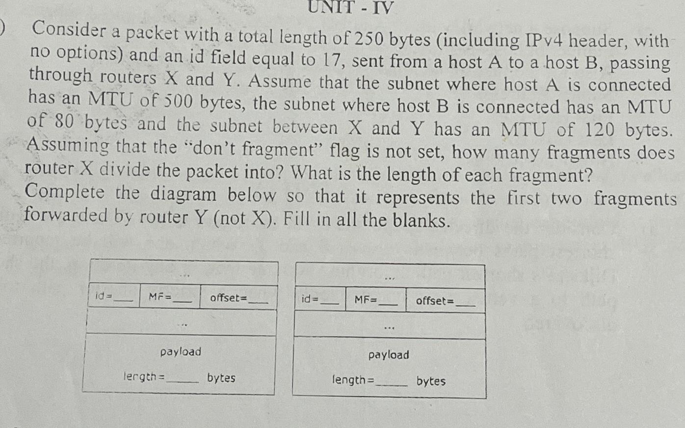  UNIT - IV Consider a packet with a total length of