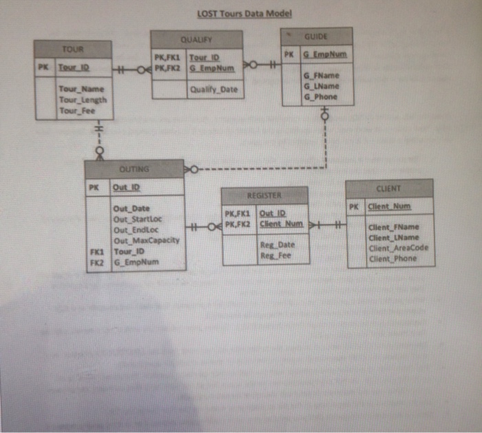  Write a PL/SQL stored procedure that meets the following requirements LOST