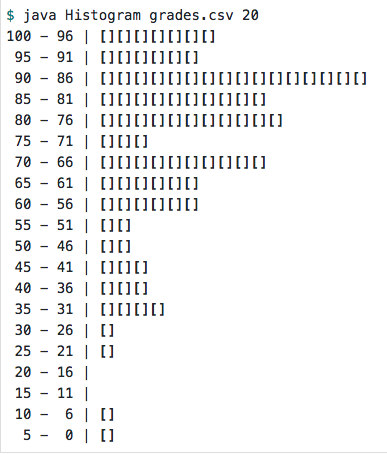 READ FILE; SHOW RESULTS FOR 20 bins Write a single Java class