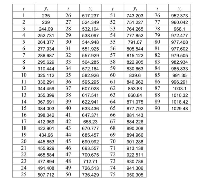Please build a time series plot.According to the data, find the
