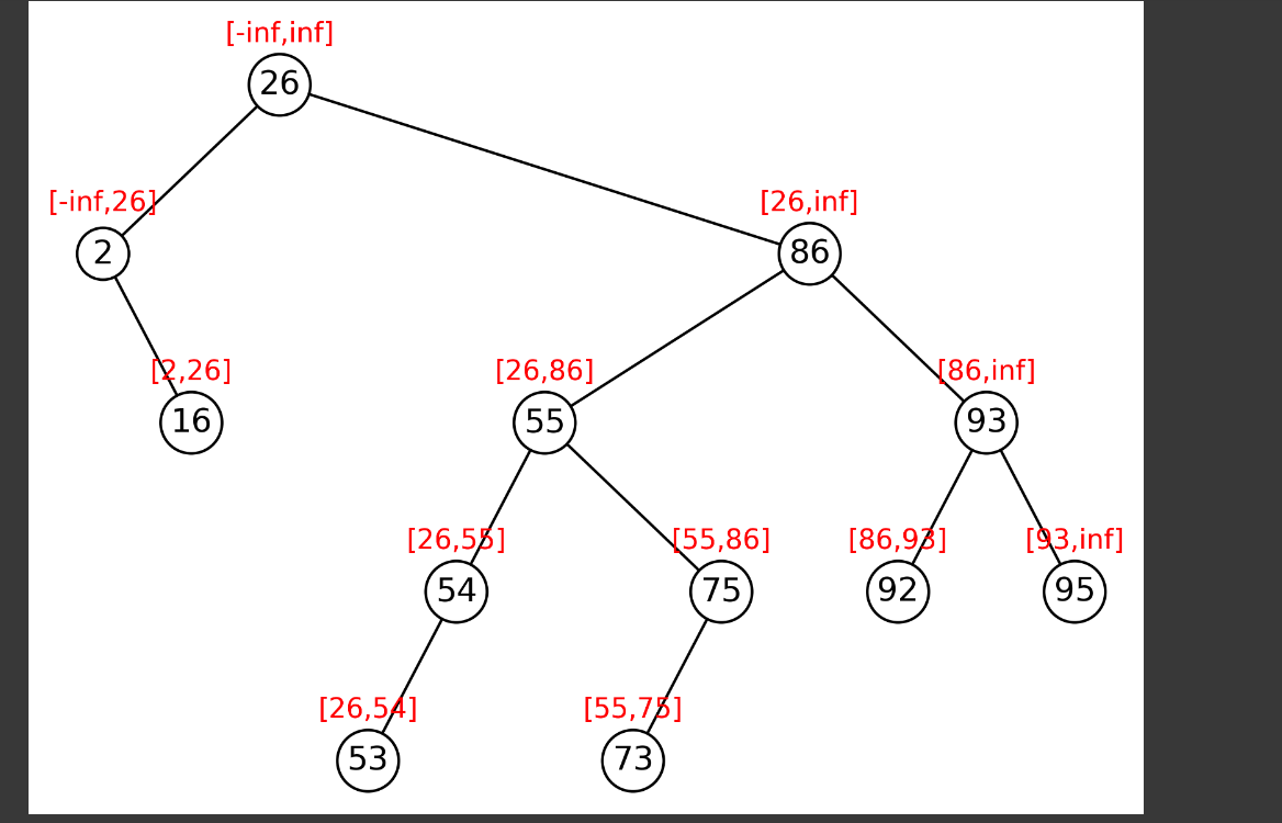 binary search tree. For example, your function should return True if it