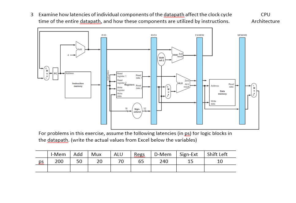  3 Examine how latencies of individual components of the datapath affect