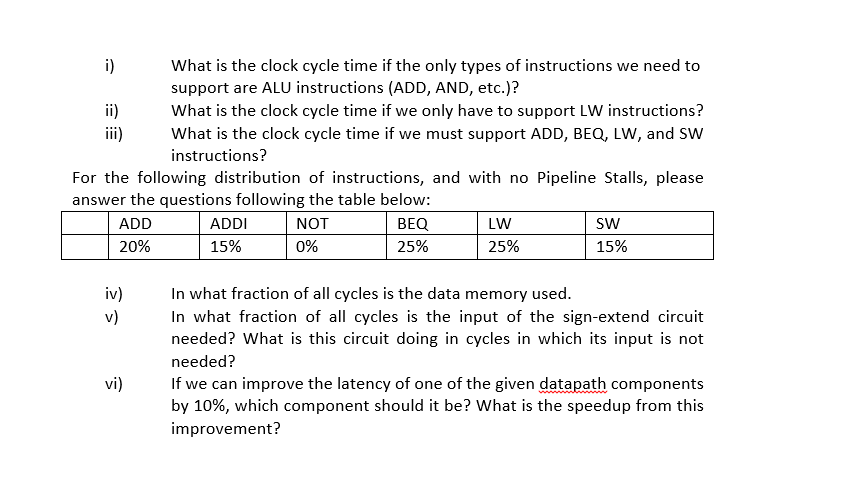 the clock cycle time of the entire datapath, and how these components