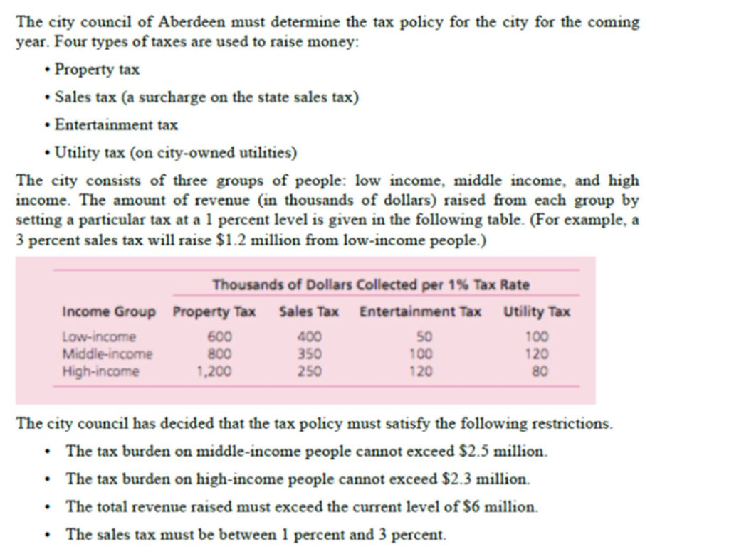 Please USE EXCEL SOLVER TO SOLVE THIS QUESTION: The city council of