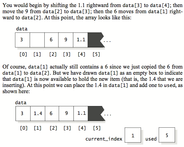 insert function must take care to insert the new item just before