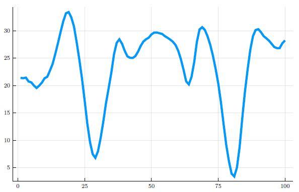 Programming in C: A test.csv file is given which contains control commands