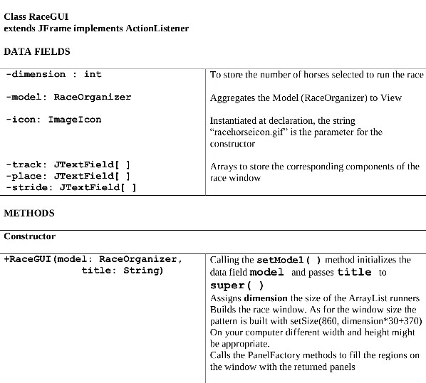 View of MVC), properties shown on Figures 2-5. Class components do not