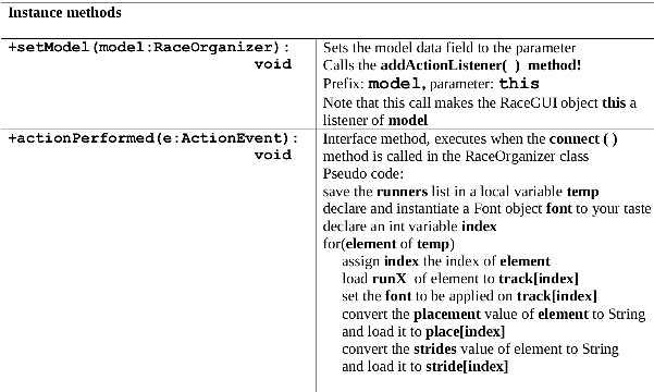 require a listener object still the class must implement ActionListener to enable