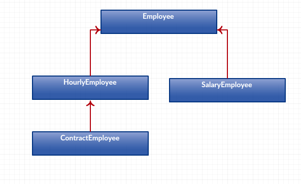  By completing this Lab, you will work with class inheritance, abstract