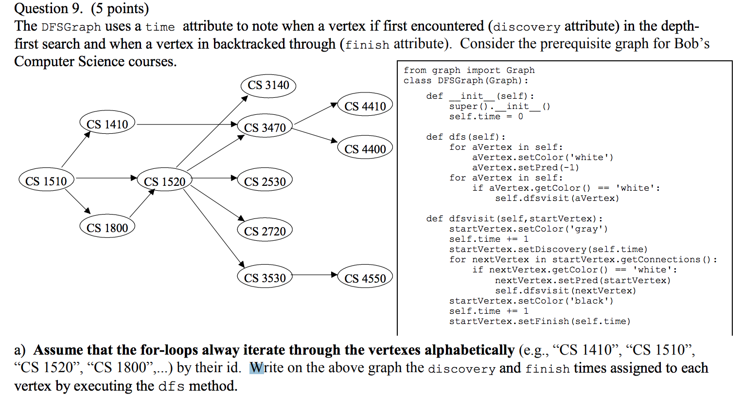 The DFSGraph uses a time attribute to note when a vertex if