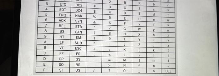 Part A. Chapter 4 1. What character string does the following binary