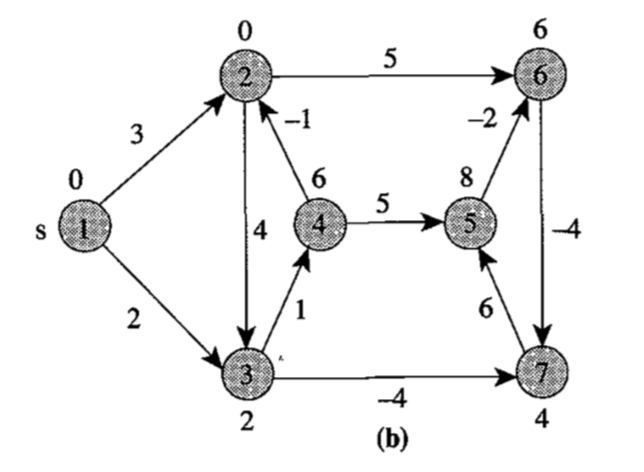Write an Octave (or another language/package) function that takes as input the