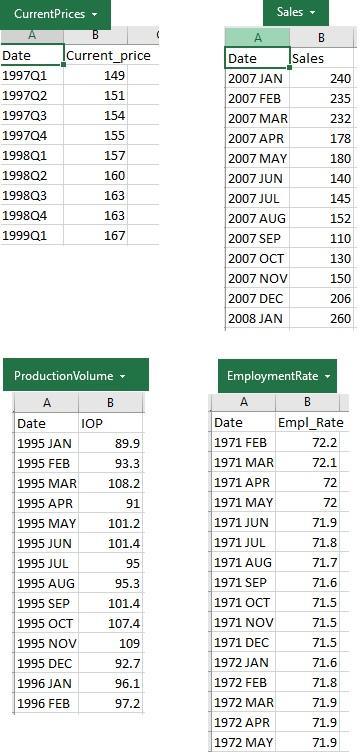 #Please Answer in Python Codeblock A) Download the .csv files (CurrentPrices, EmploymentRate,