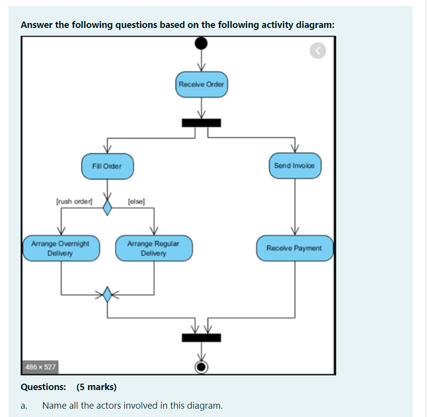 please do it quick 30min Answer the following questions based on