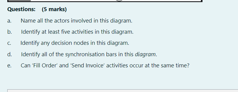 the following activity diagram: Receive Order Fil Order Send Invoice (rush order]
