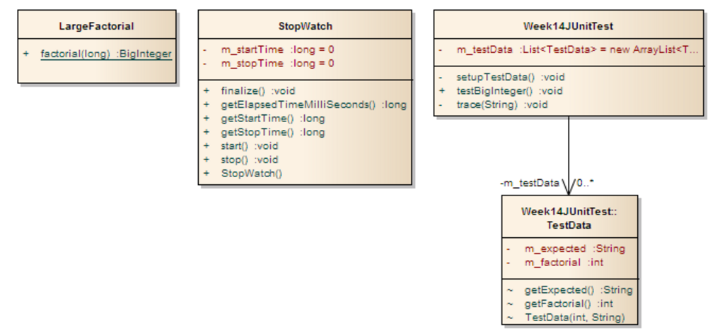 Hello, I need this to be done in java eclipse, test harness