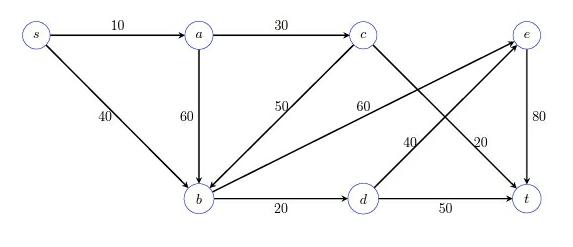 weighted directed graph, called a debit network, whose vertices represent different companies.