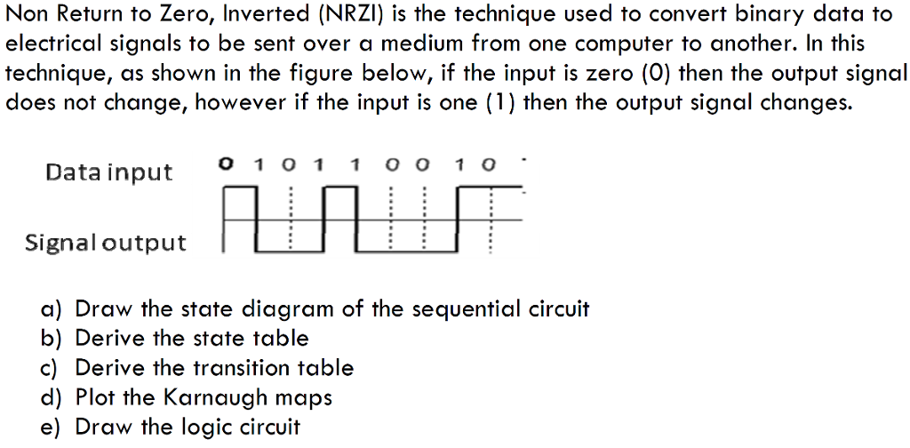 State Table, Transition Table, Logic Circuit, etc. Non Return to Zero, Inverted