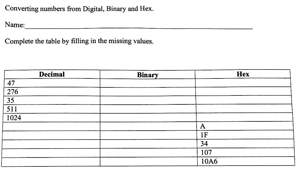  Converting numbers from Digital, Binary and Hex Name:_ Complete the table