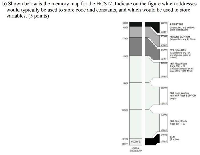  b) Shown below is the memory map for the HCS12. Indicate