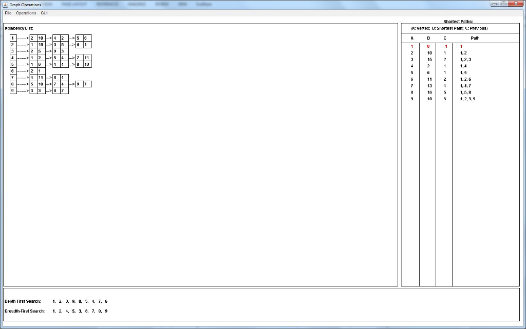 Graph information (adjacency Lists) Text (Display adjacency lists) Traverse the graph (BFS)