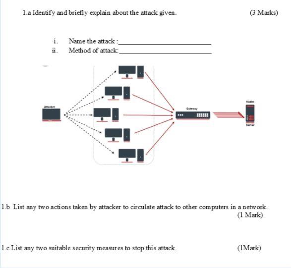  1.a Identify and briefly explain about the attack given. (3 Marks)