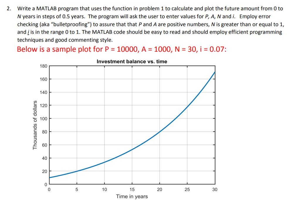 calculate and plot the future amount from 0 to N years in