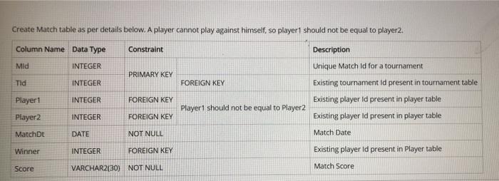  Create Match table as per details below. A player cannot play