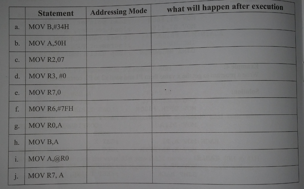 Using the 8051 Assembley language: Statement Addressing Mode what will happen after