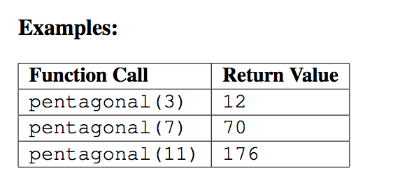 Computer science intro Part I: Pentagonal Numbers (3 points) Pentagonal numbers are