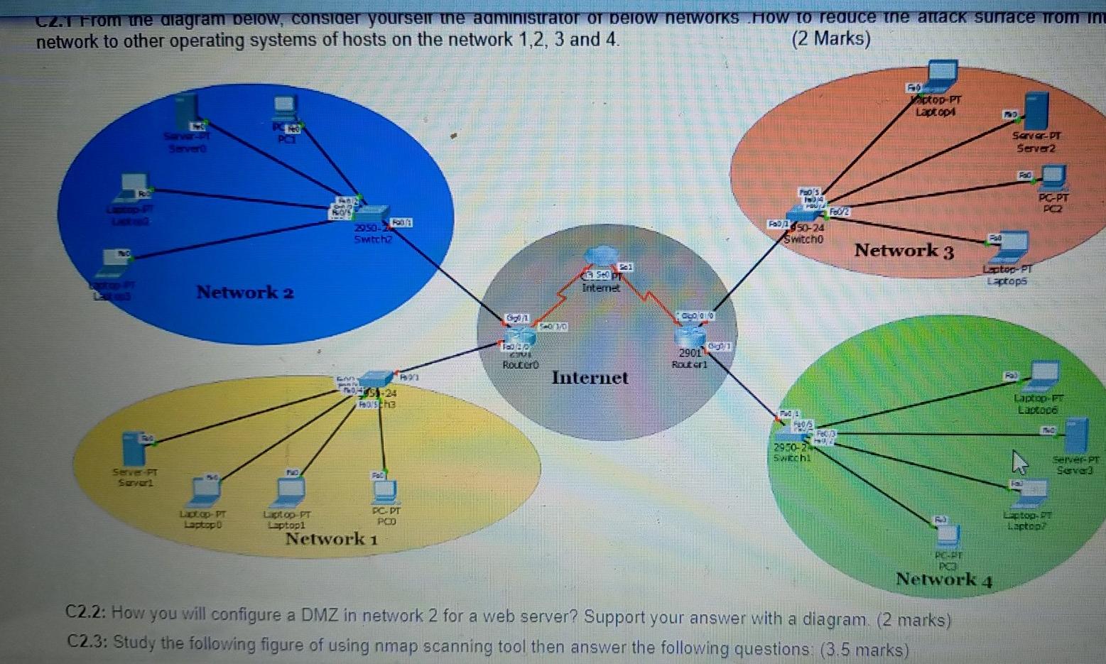 please answer the question CZ. From the diagram below, consider yourself the