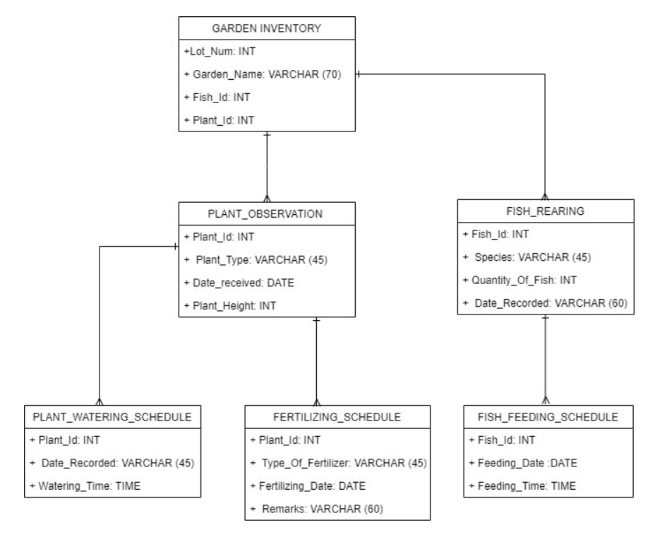 Write down the question assigned to you below, construct the SQL