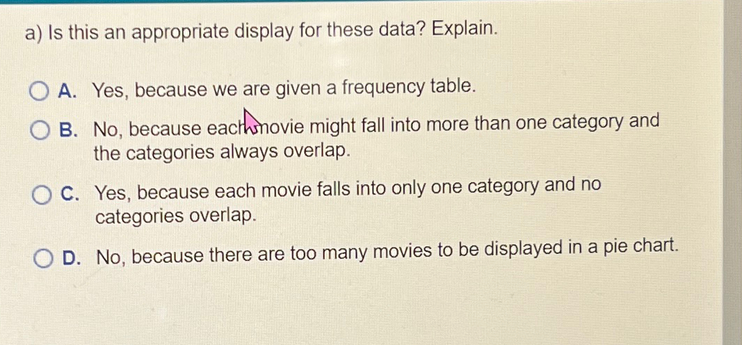  a) Is this an appropriate display for these data? Explain. A.