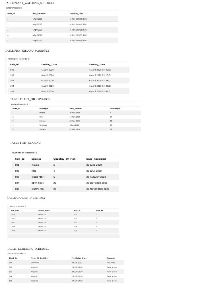 results of the SQL statement executed in Oracle. Compile them in ONE