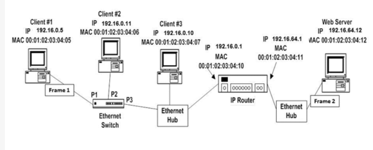  Please answer Question 8 and 9 below. Thank you. Client #1