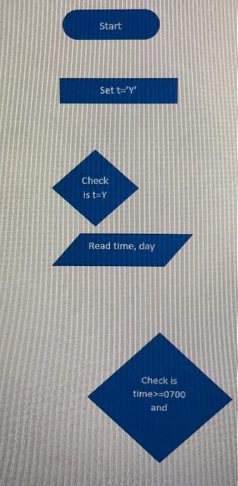 must give good profits. t='Y'; while (t=='Y') time=input("Please enter time when you