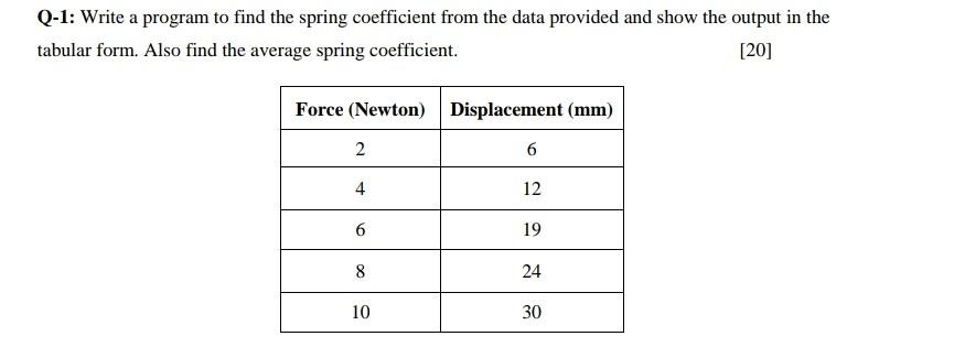 Q-1: Write a program to find the spring coefficient from the