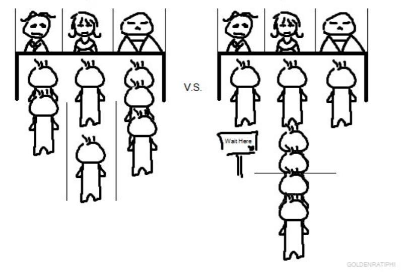 Using Java create an array-based queue implementation to simulate two kinds of