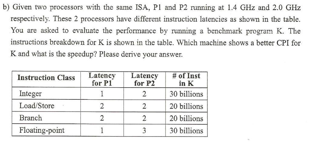 Given two processors with the same ISA, P1 and P2 running