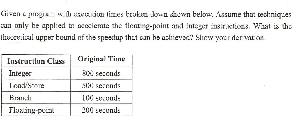 that techniques can only be applied to accelerate the floating-point and integer
