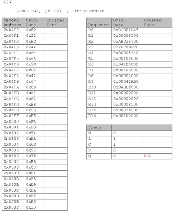 Execute these ARM instructions as if you were the ARM CPU. Write